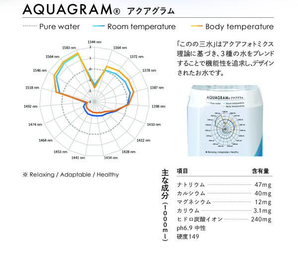 AQUAGRAM アクアグラム